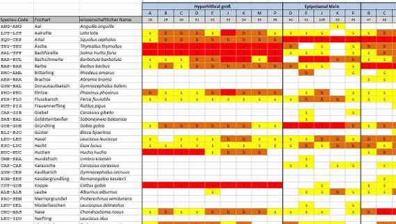 This screenshot shows a mission statement catalog from a monitor. It is a large table. On the far left are numbers and names, in the middle and on the right are various cells colored yellow, brown and light red.