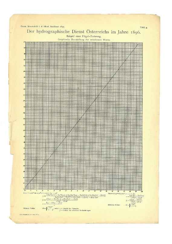 The picture shows an example of a propeller taring; nowadays we call it calibration certificate. The collected values were shown graphically (measuring points and lines on a graph paper). Furthermore, the calculated equations can be find at the very bottom.