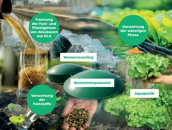 Wasserrecycling