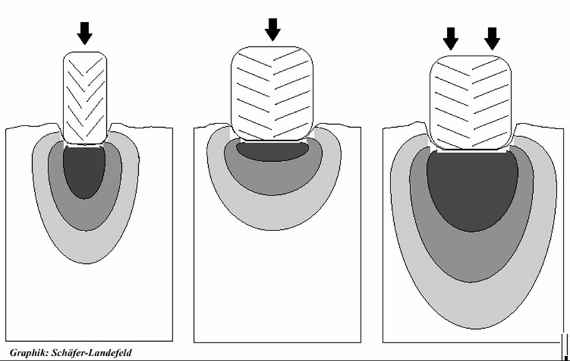 Bodengefüge