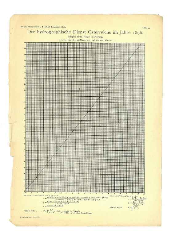 Das Bild zeigt ein Beispiel einer Flügel-Tarierung, heutzutage nennen wir es Kalibrierschein. Die erhobenen Werte wurden grafisch dargestellt (Messpunkte und Linien auf einem Millimeterpapier). Des Weiteren sind ganz unten die berechneten Gleichungen angegeben.