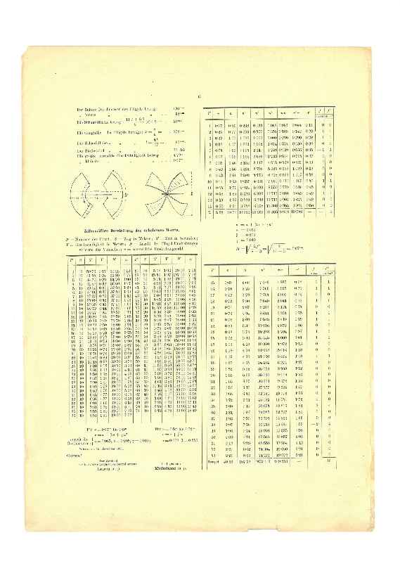 Der Bericht auf der vierten Seite zeigt skizzenmäßig zwei Flügelschaufeln mit deren Abmessungen und die ziffermäßige Darstellungen der erhobenen Werte in drei Tabellen, darunter eine Gleichung.