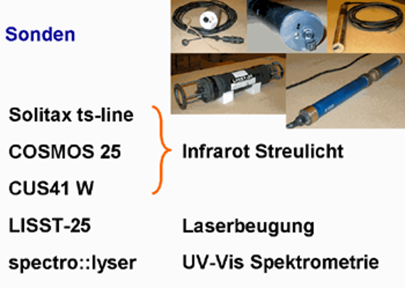 Fotos der verwendeten 5 Sonden: Vereinfacht besteht jede Sonde aus einem Stab der ins Wasser getaucht wird und einem Kabel um die Sonde mit Strom zu versorgen und die gemessenen Daten an ein Datenerfassungsgerät zu übertragen.