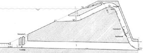 grafische Darstellung des Heberwehrs: Schnitt durch den Damm mit einem Kanal am Boden für den Grundablass und einen zweiten Kanal weiter oben für mehr Abfluss bei Hochwasser und schnellere Entleerung nach einem Hochwasser.