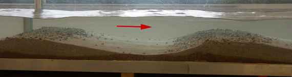 Überströmte Schwellen im Institut, welches seitlich sichtbar ist. Ein Pfeil der Fließrichtung zeigt dies von links nach rechts. Unten sind Sand und vereinzelt Steine.