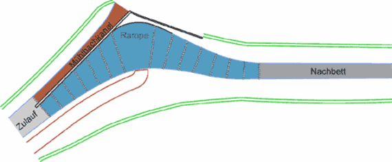 Grundriss der aufgelösten Rampe in der Kurve (Strömung von links nach rechts)