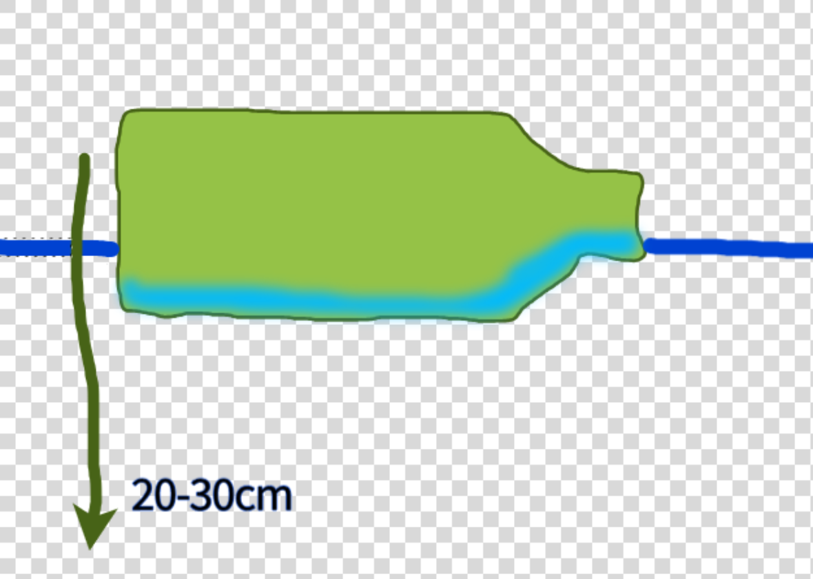 Die Öffnung des Probeentnahmebehälters oder einer Flasche liegt etwas unterhalb der Wasseroberfläche. Sodass ein wenig Wasser schon in die Flasche eingedrungen ist.  Ein Pfeil beschreibt die empfohlene Eintauchtiefe vom 20 bis 30 cm.