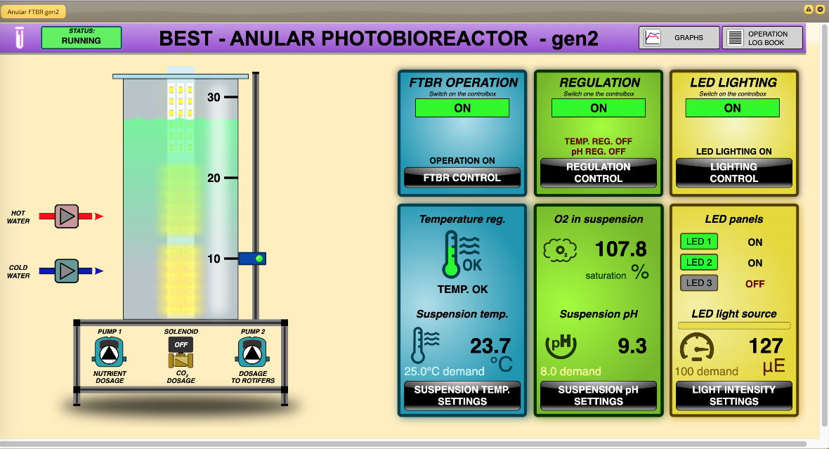 Zu sehen ist die Steuerungsapp für den Photobioreaktor mit den verschiedenen Parametern wie Temperatur und Lichtkontrolle