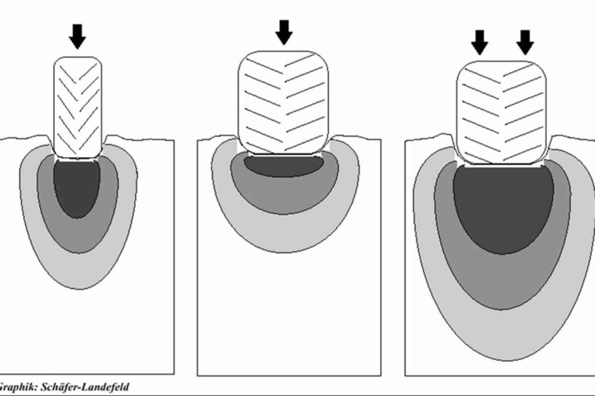 Bodengefüge